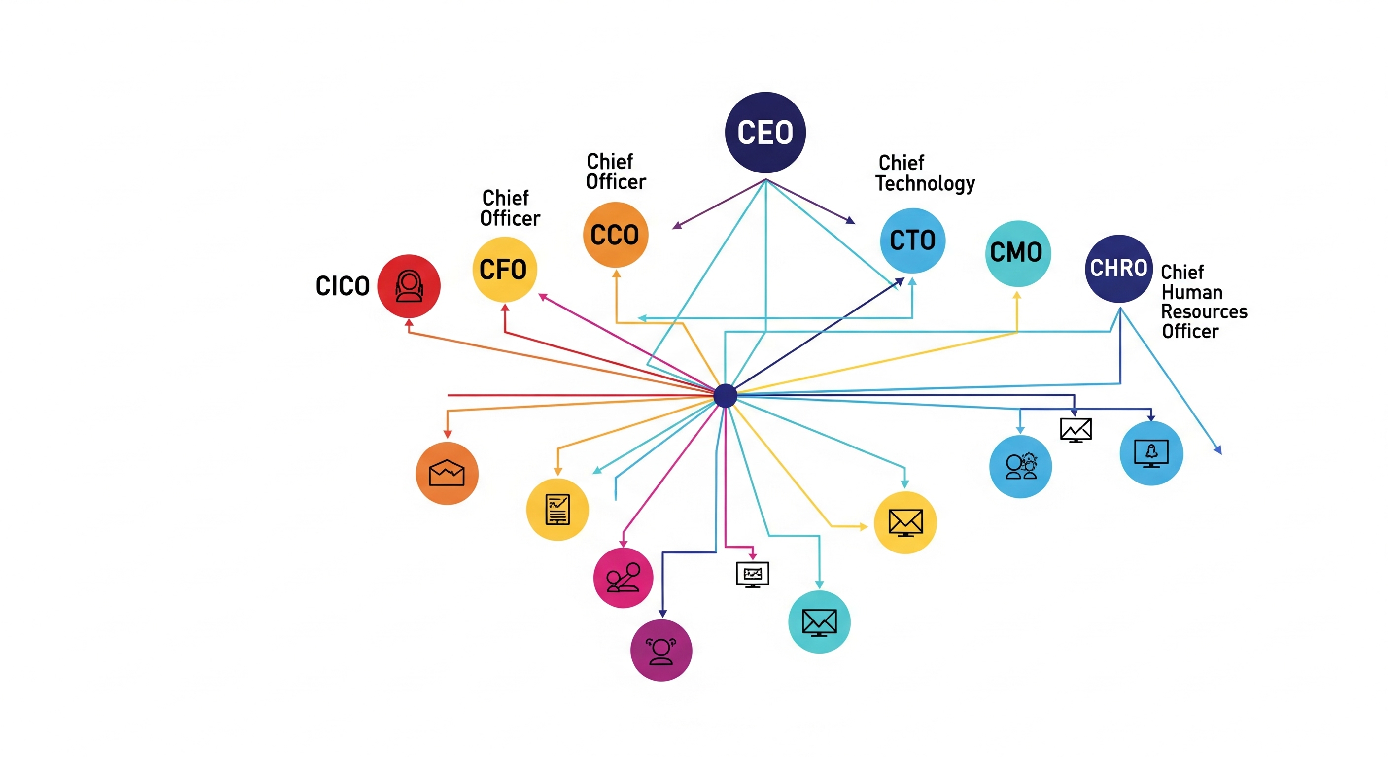 Org Structure Mapping